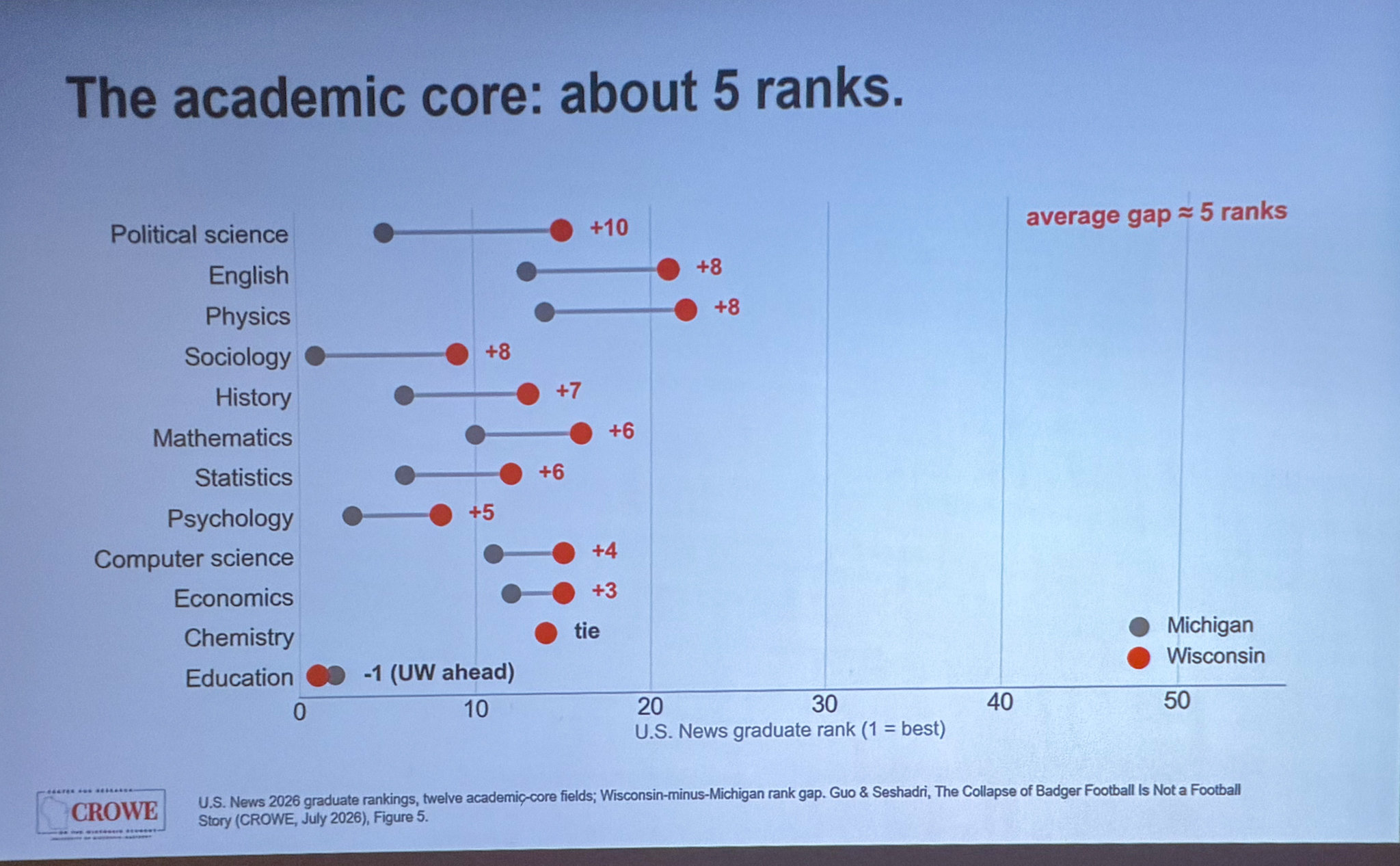 Slide photographed 10:00 into the talk