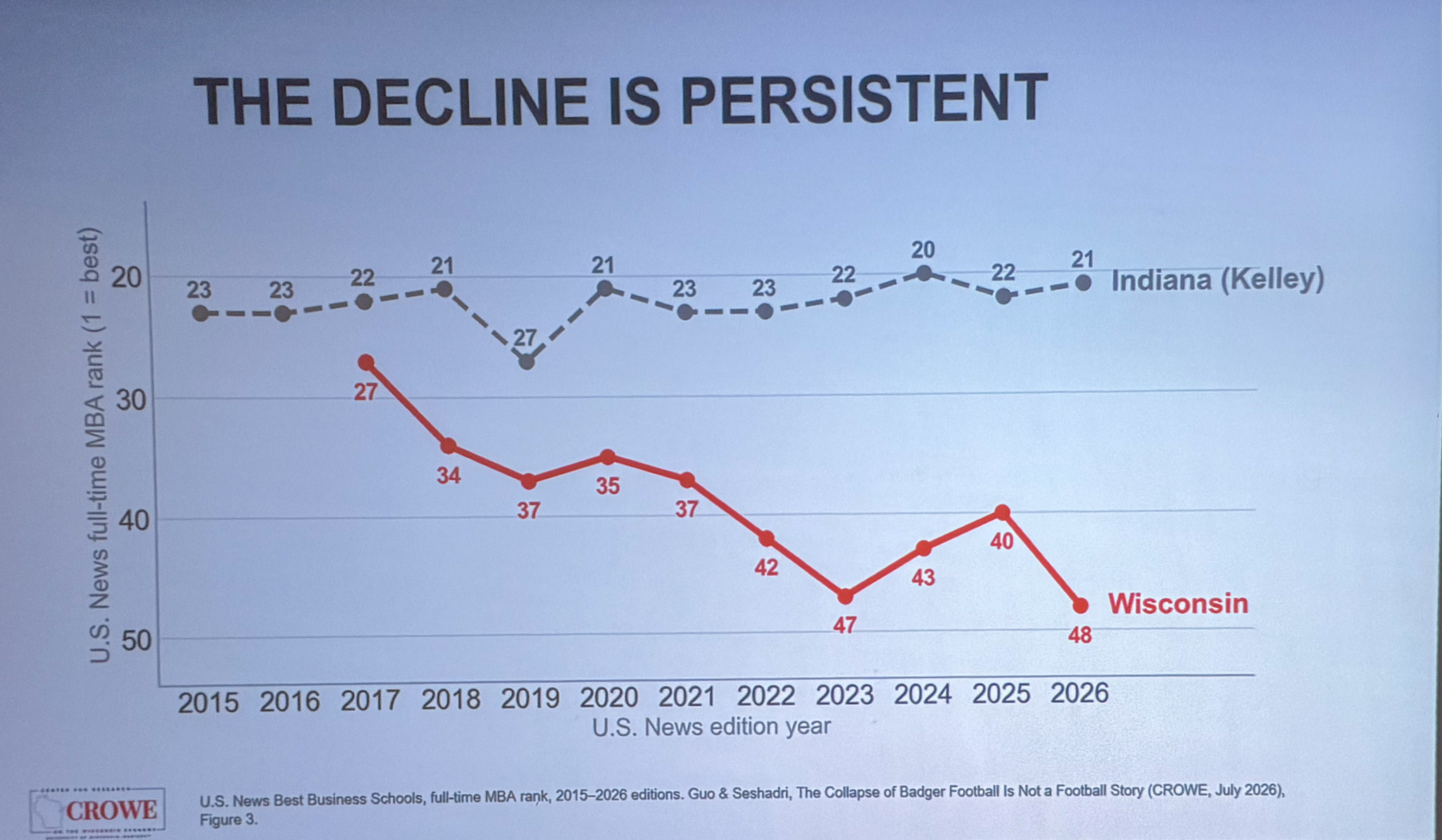 Slide photographed 12:00 into the talk