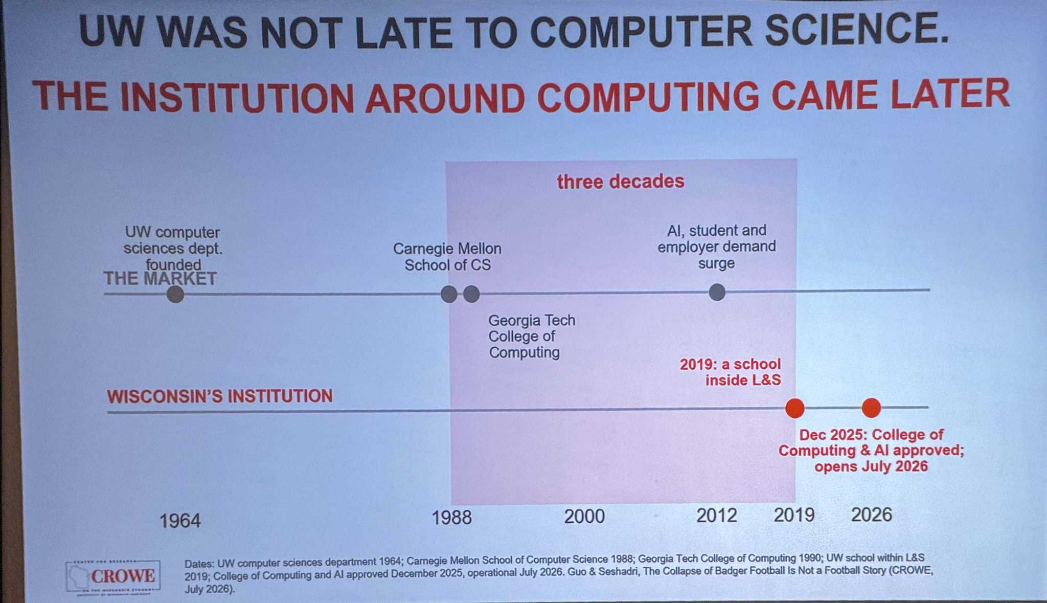 Slide photographed 14:00 into the talk