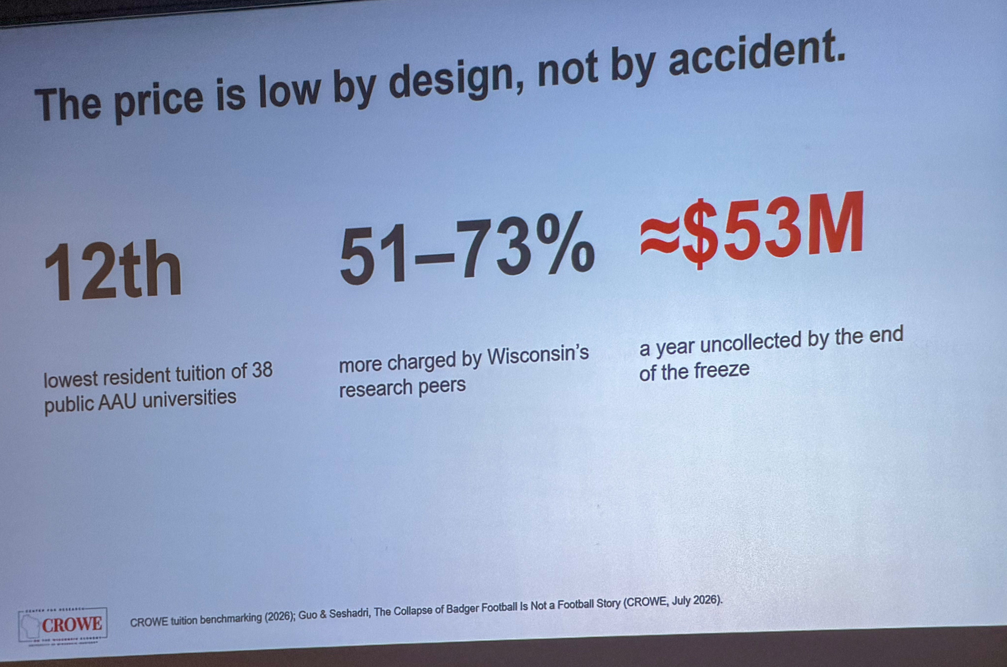 Slide photographed 20:00 into the talk