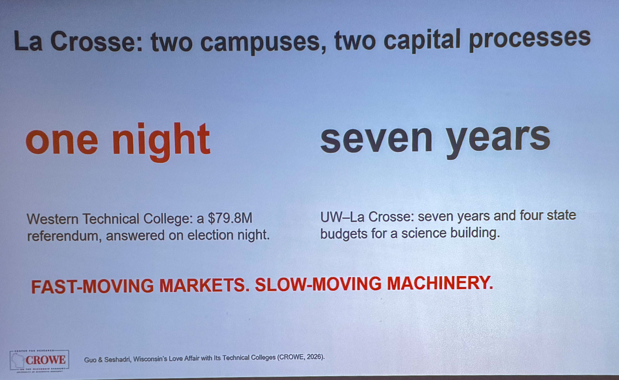 Slide photographed 22:00 into the talk