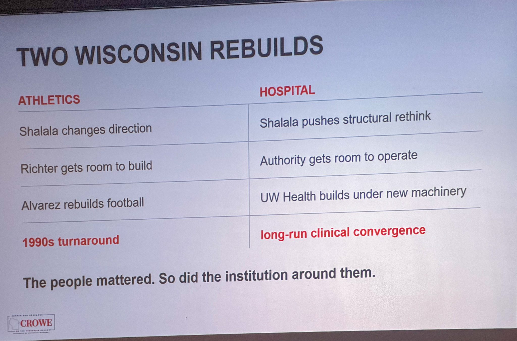 Slide photographed 26:00 into the talk