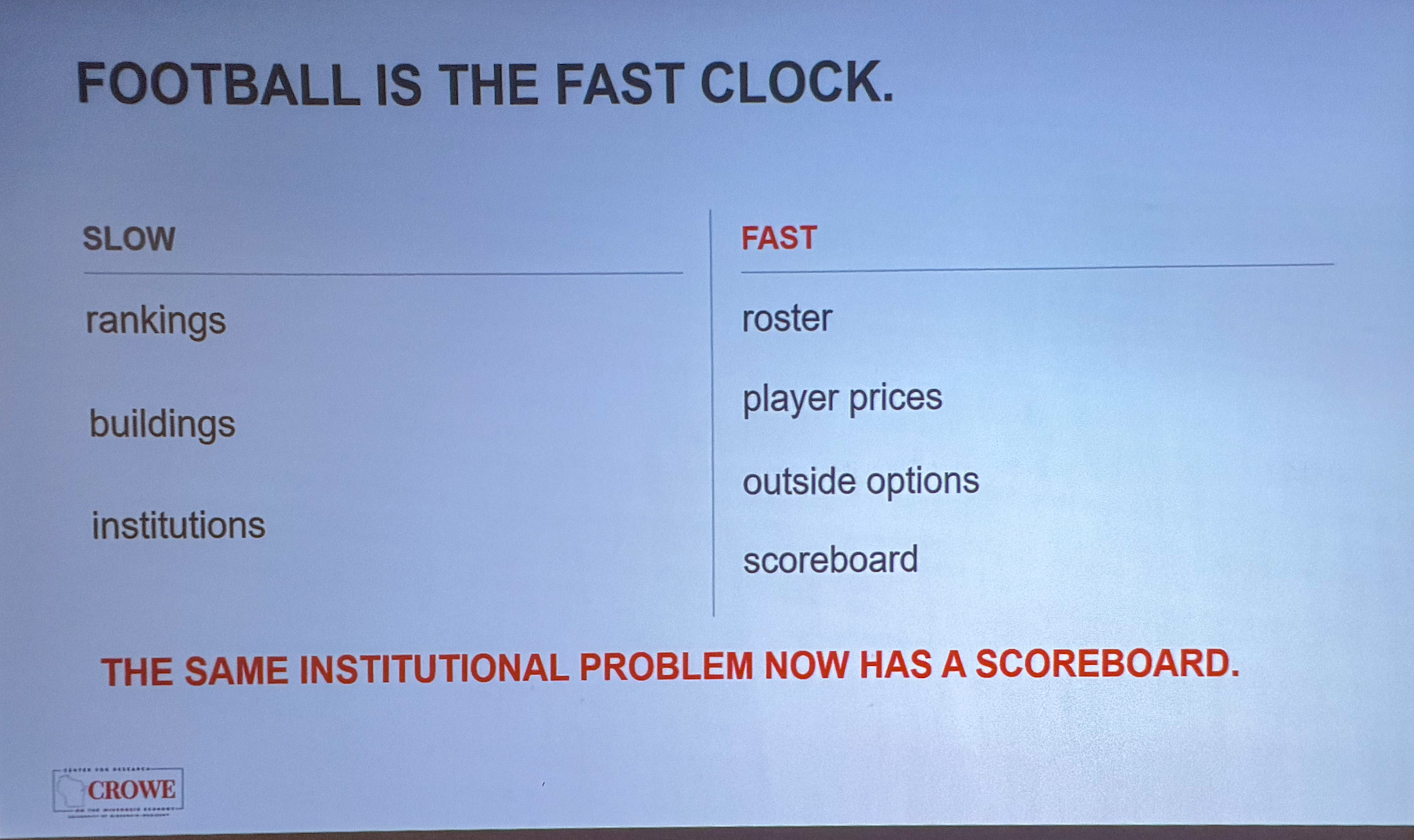 Slide photographed 27:00 into the talk
