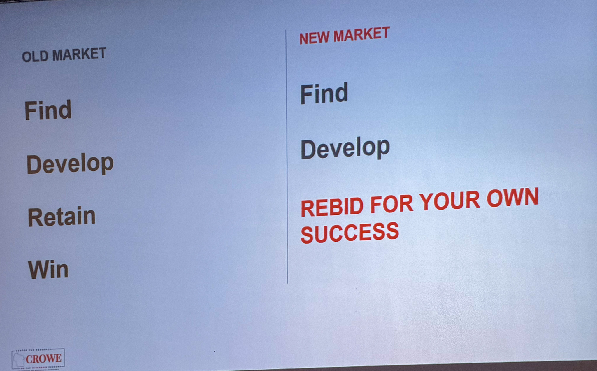 Slide photographed 29:00 into the talk