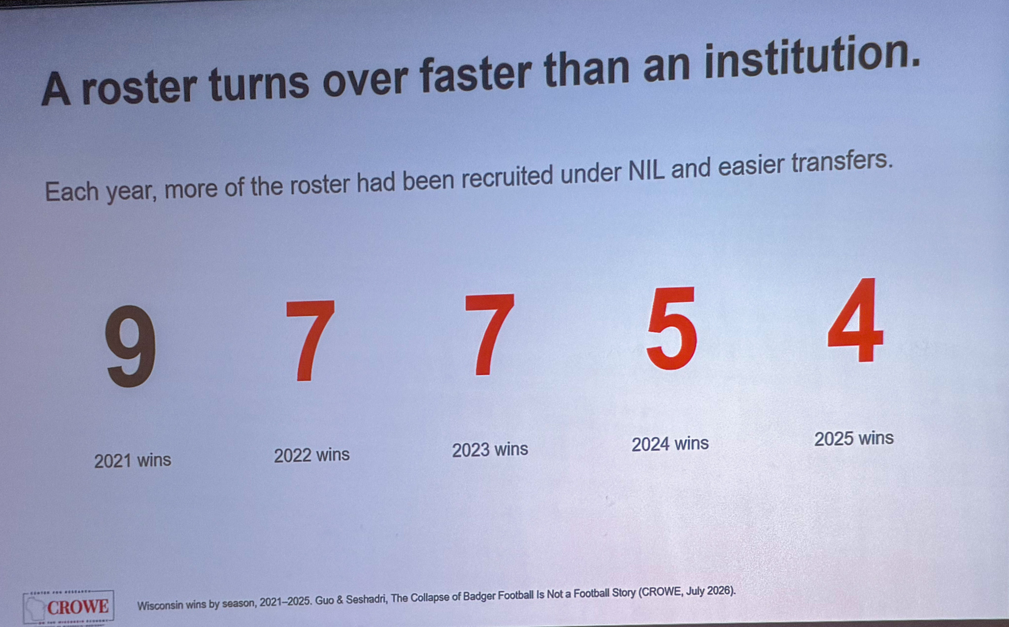 Slide photographed 32:00 into the talk