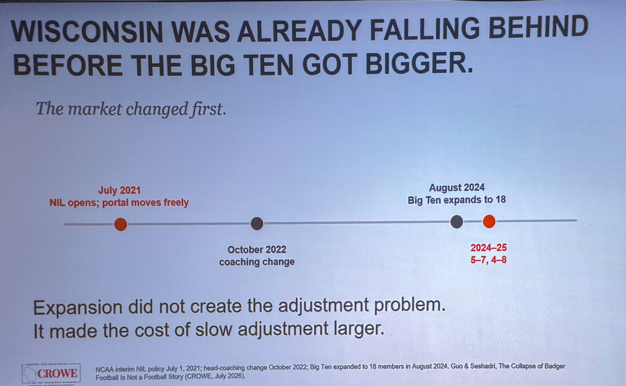 Slide photographed 33:00 into the talk