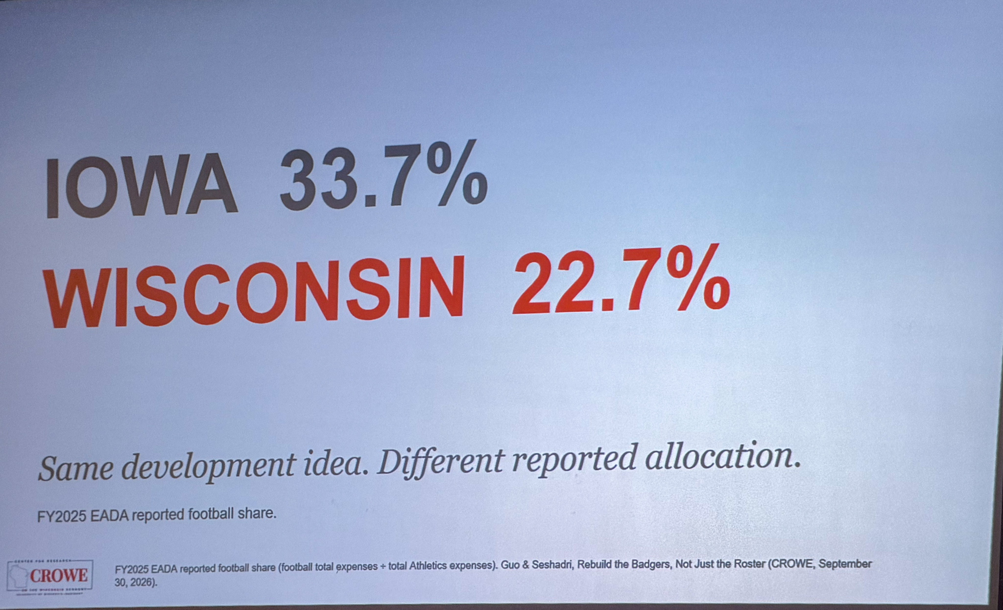 Slide photographed 35:00 into the talk