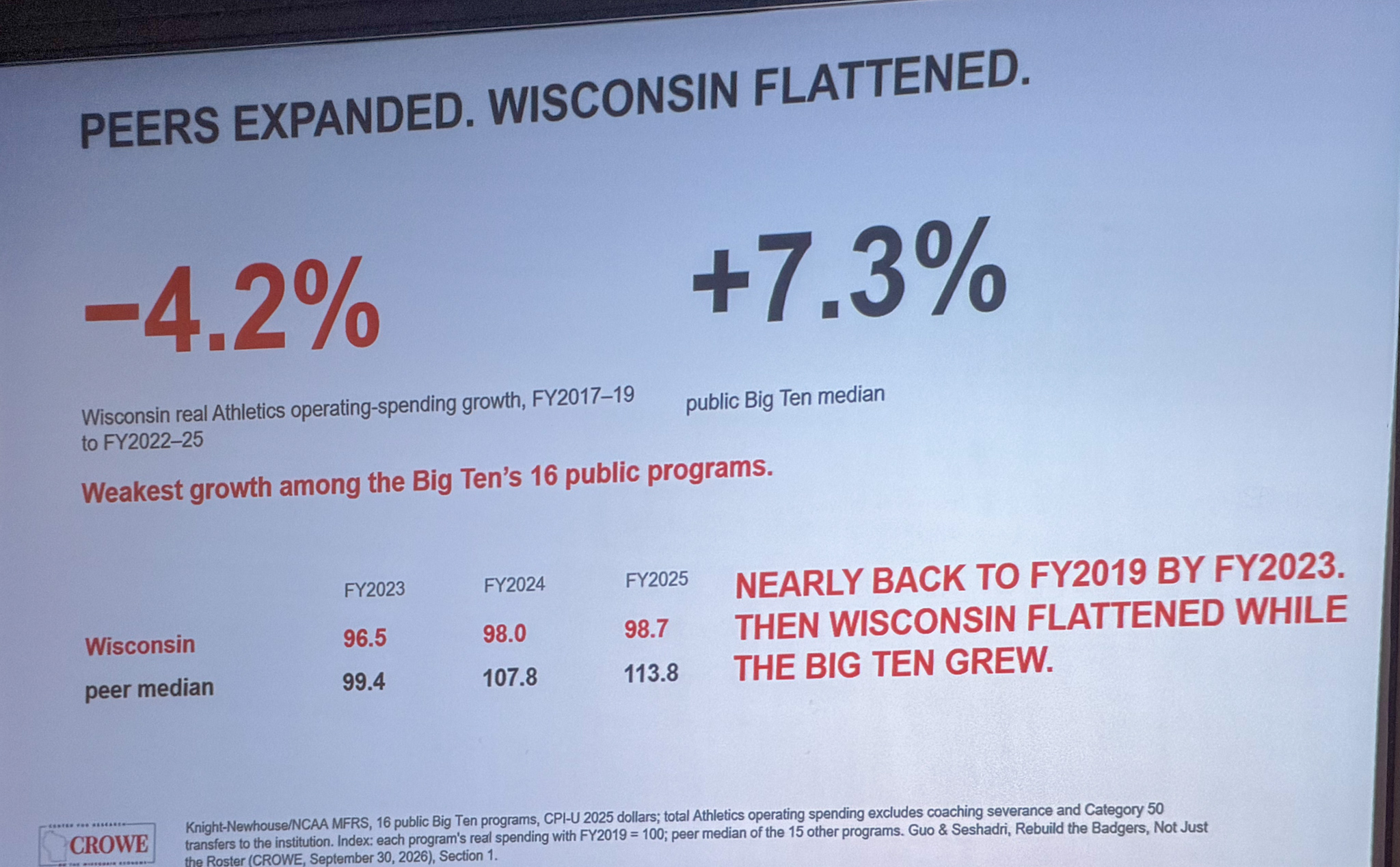Slide photographed 36:00 into the talk