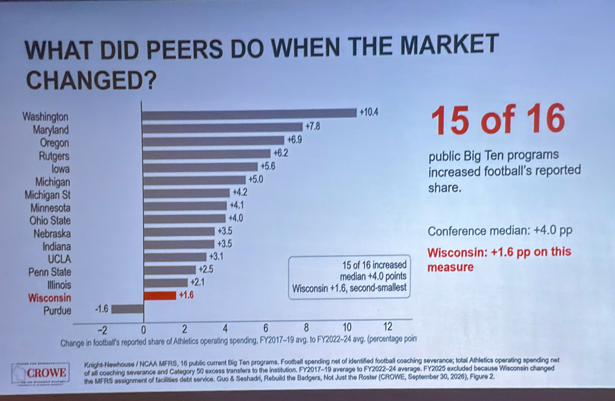 Slide photographed 36:00 into the talk