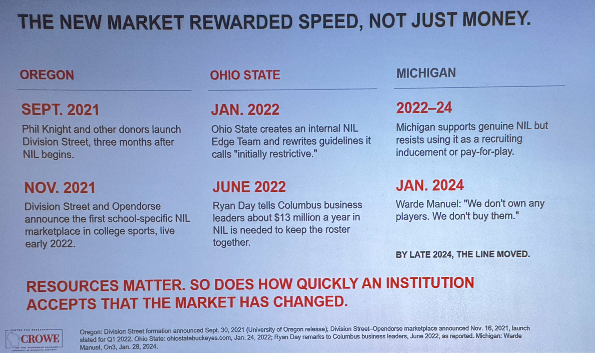Slide photographed 39:00 into the talk