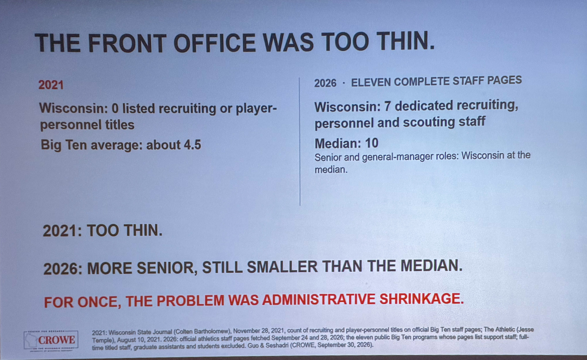 Slide photographed 40:00 into the talk