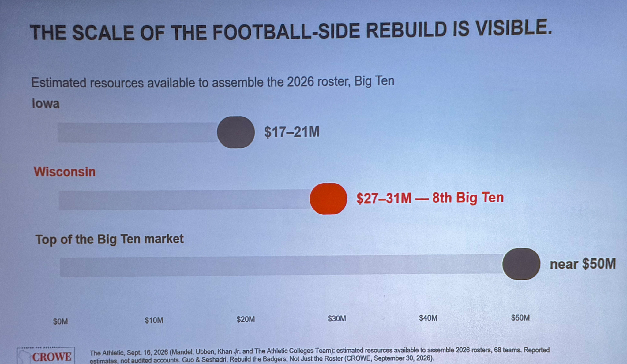 Slide photographed 41:00 into the talk