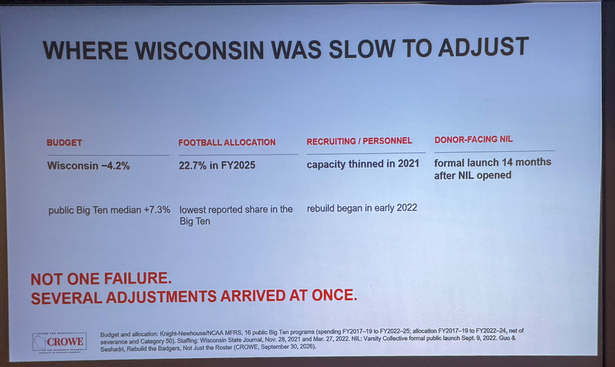 Slide photographed 43:00 into the talk